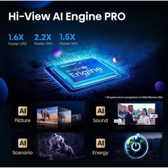 Hisense Smart Τηλεόραση 85
