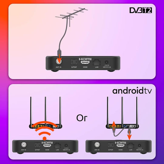 Strong TV Box Strong Srt 420 4K UHD με WiFi USB 2.0 2GB RAM και 8GB Αποθηκευτικό Χώρο με Λειτουργικό Android 11.0 και Google Assistant