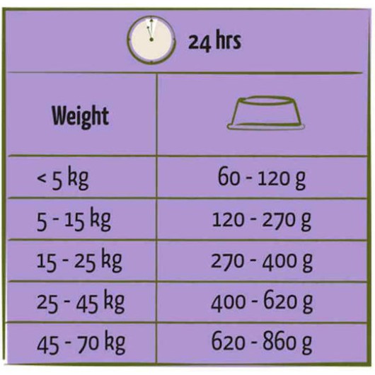 Happy Life 12.5kg Ξηρά Τροφή για Ηλικιωμένους Σκύλους με Κοτόπουλο, Ρύζι, Κρέας και Λαχανικά