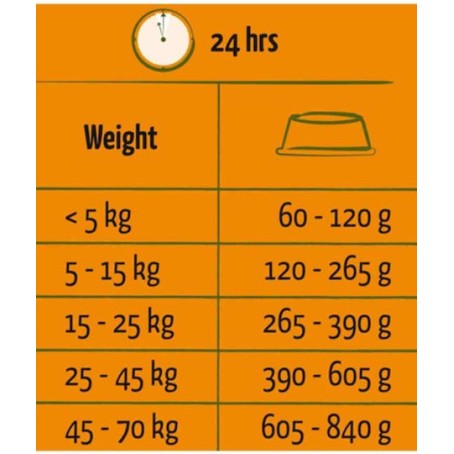 Happy Life 12.5kg Ξηρά Τροφή για Ενήλικους Σκύλους με Βοδινό, Μοσχάρι, Κρέας, Κοτόπουλο, Σολομό και Λαχανικά