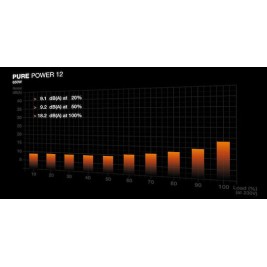 Be Quiet Pure Power 12 650W Μαύρο Τροφοδοτικό Υπολογιστή Full Wired 80 Plus Gold