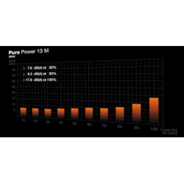 Be Quiet Pure Power 13 M 850W Μαύρο Τροφοδοτικό Υπολογιστή Full Modular 80 Plus Gold