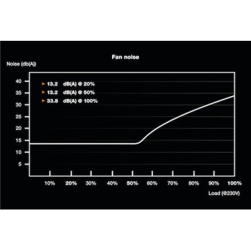 Be Quiet SFX Power 3 450W Μαύρο Τροφοδοτικό Υπολογιστή Full Wired 80 Plus Bronze