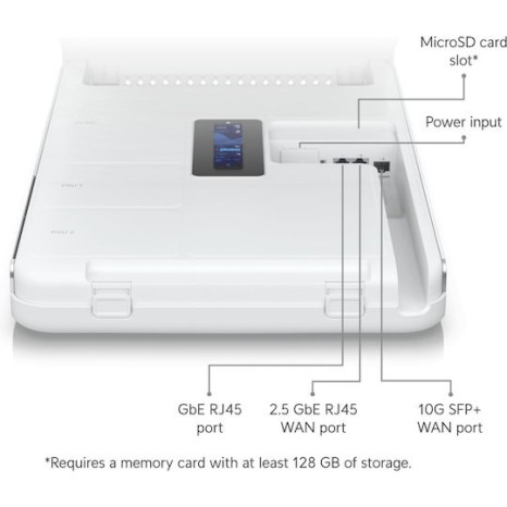 Ubiquiti Dream Wall Gateway