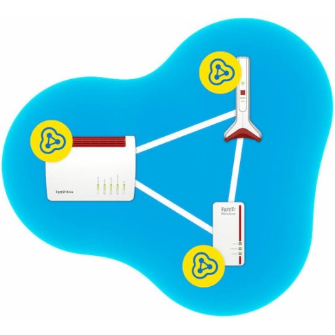 AVM Fritz!Repeater 6000 Mesh WiFi Extender Tri Band (2.4 & 5 & 5GHz) 2400Mbps