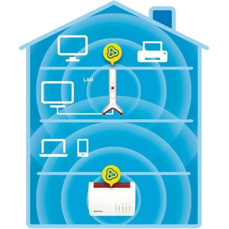 AVM Fritz!Repeater 3000 AX Mesh WiFi Extender Tri Band (2.4 & 5 & 5GHz) 3000Mbps με 2 Θύρες Gigabit Ethernet