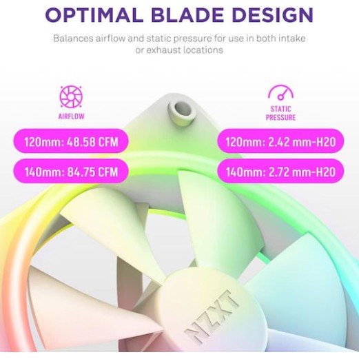 NZXT F120 RGB Duo Case Fan με Σύνδεση 4-Pin PWM Λευκό
