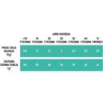Wiejska Zagroda 1.6kg Ξηρά Τροφή Σκύλων χωρίς Σιτηρά με Κοτόπουλο, Σολομό, Κρέας, Πουλερικά, Ψάρια, Βοδινό, Συκώτι και Λαχανικά