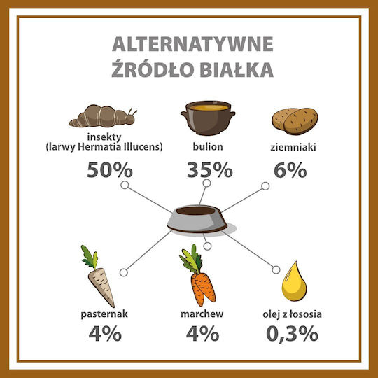 Dog Food Υγρή Τροφή Σκύλων χωρίς Σιτηρά 400gr