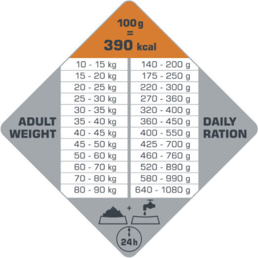 Versele Laga Opti Life Digestion Adult Medium & Maxi 12.5kg Ξηρά Τροφή χωρίς Σιτηρά & Γλουτένη για Ενήλικους Σκύλους Μεγαλόσωμων Φυλών με Αρνί και Ρύζι