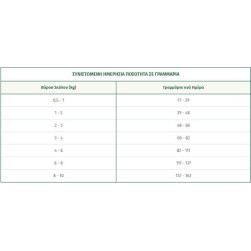 Oasy Adult 2.5kg Ξηρά Τροφή χωρίς Σιτηρά για Ενήλικους Σκύλους Μικρόσωμων Φυλών με Αγριογούρουνο