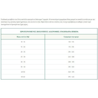 Oasy Adult 12kg Ξηρά Τροφή για Ενήλικους Σκύλους Μεσαίων Φυλών με Χοιρινό