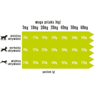 Wiejska Zagroda 2kg Ξηρά Τροφή Σκύλων με Πάπια