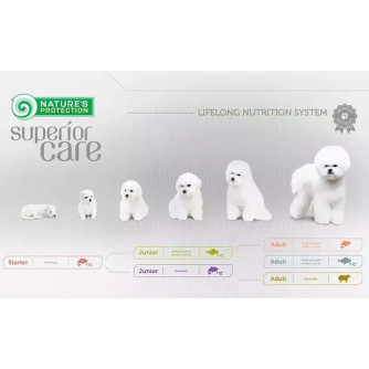 Nature's Protection Superior Care White Dogs 1.5kg Ξηρά Τροφή χωρίς Σιτηρά & Γλουτένη για Κουτάβια με Ψάρια