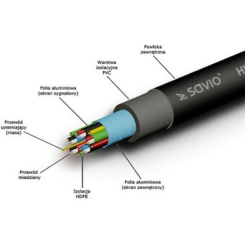 Savio Cable DisplayPort male - HDMI male 1.5m (CL-56)