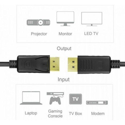 Unitek Cable DisplayPort male - DisplayPort male 3m Μαύρο (Y-C609BK)