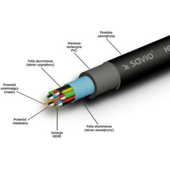 Savio HDMI 1.4 High Speed 1080p 120Hz Cable HDMI male - HDMI male 1.5m Μαύρο