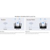 Cudy WR1500 v1 Ασύρματο Router Wi‑Fi 6 με 3 Θύρες Gigabit