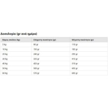 Trovet 10kg Ξηρά Τροφή Διαίτης για Κουτάβια με Αρνί, Ρύζι, Συκώτι και Πουλερικά