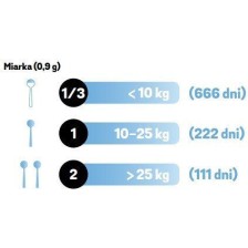 Aptus Πολυβιταμίνες Σκύλου και Γάτας 200gr για Οδοντική Φροντίδα