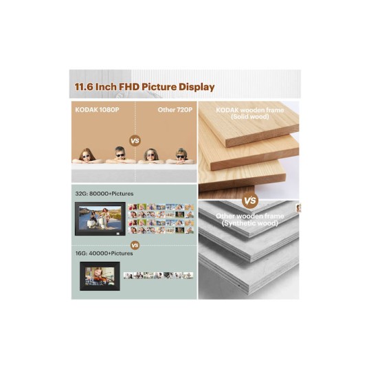 Kodak Wifi Ψηφιακή Κορνίζα με WiFi Μαύρη RWF-116B