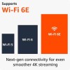 Amazon Smart TV Stick Fire TV Stick 4K Plus UHD με Bluetooth / Wi-Fi / HDMI και Alexa