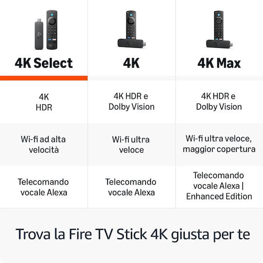Amazon Smart TV Stick Fire 4K UHD με Wi-Fi / HDMI