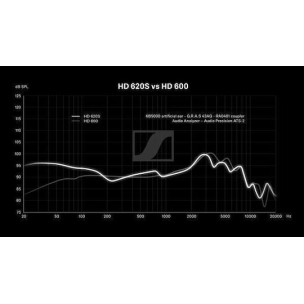 Sennheiser Hd 620s Ενσύρματα Over Ear Ακουστικά Μαύρα