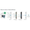 Philips Ανταλλακτικό Φίλτρο Νερού για Κανάτα Micro Xclean 12τμχ