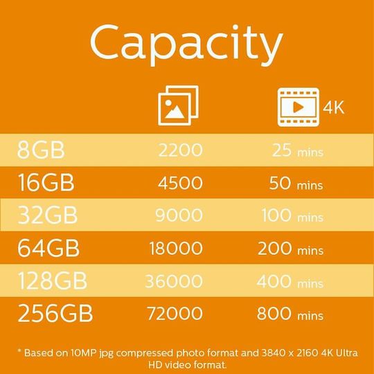 Philips microSDXC 256GB U1 V30 A1 UHS-I με αντάπτορα