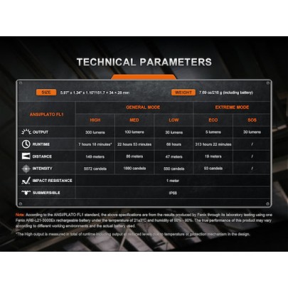 Fenix Επαναφορτιζόμενος Αντιεκρηκτικός Φακός Κεφαλής LED IP68 με Μέγιστη Φωτεινότητα 300lm